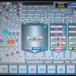 Так выглядит управление в scada